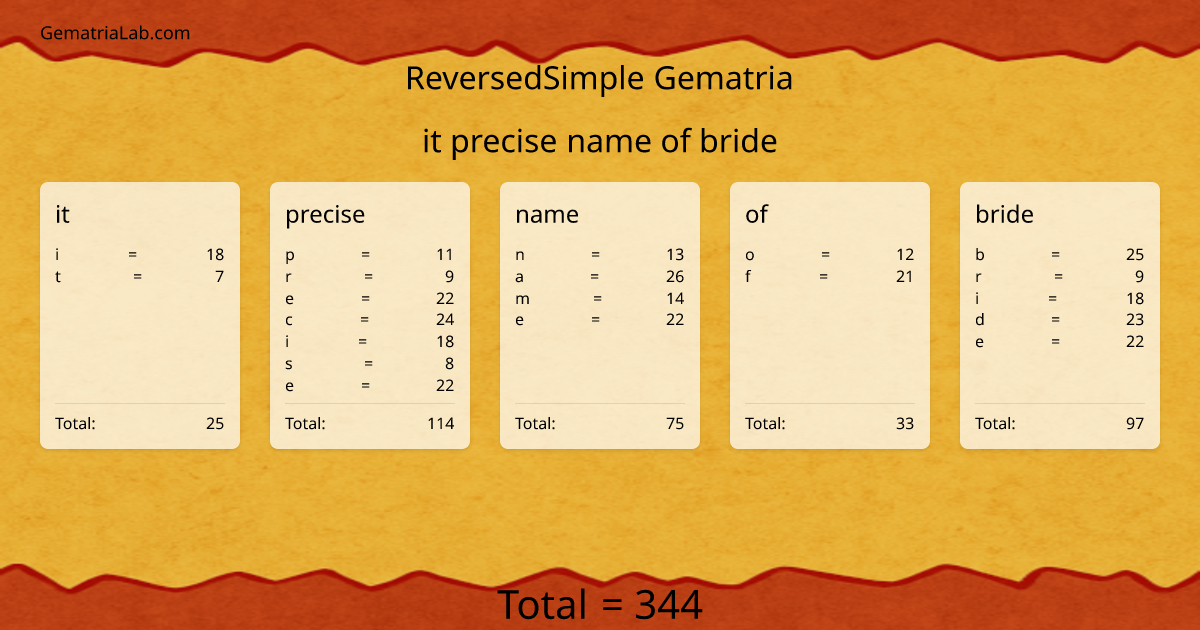 it precise name of bride in reversedSimple Gematria